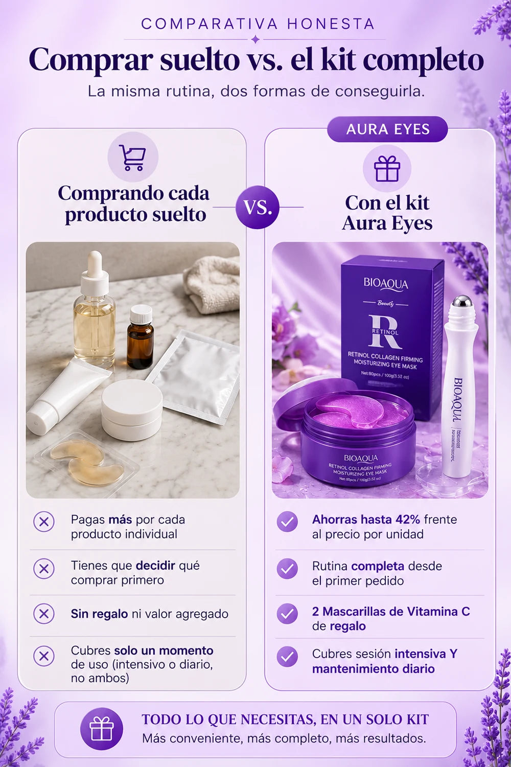 Comparativa honesta: comprar cada producto suelto vs. el kit completo Aura Eyes — la misma rutina, dos formas de conseguirla