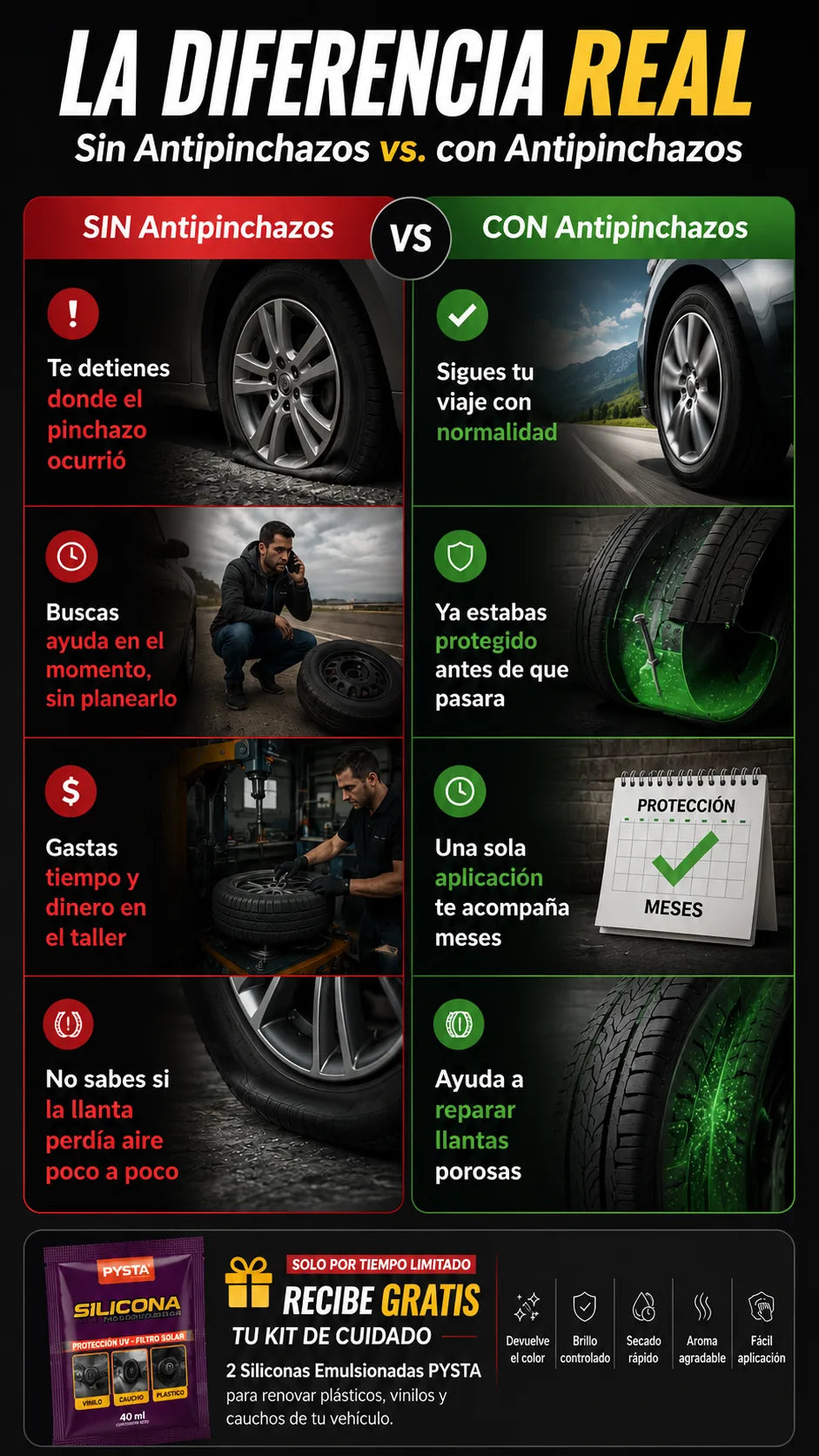 Comparativa: sin Antipinchazos vs. con Antipinchazos
