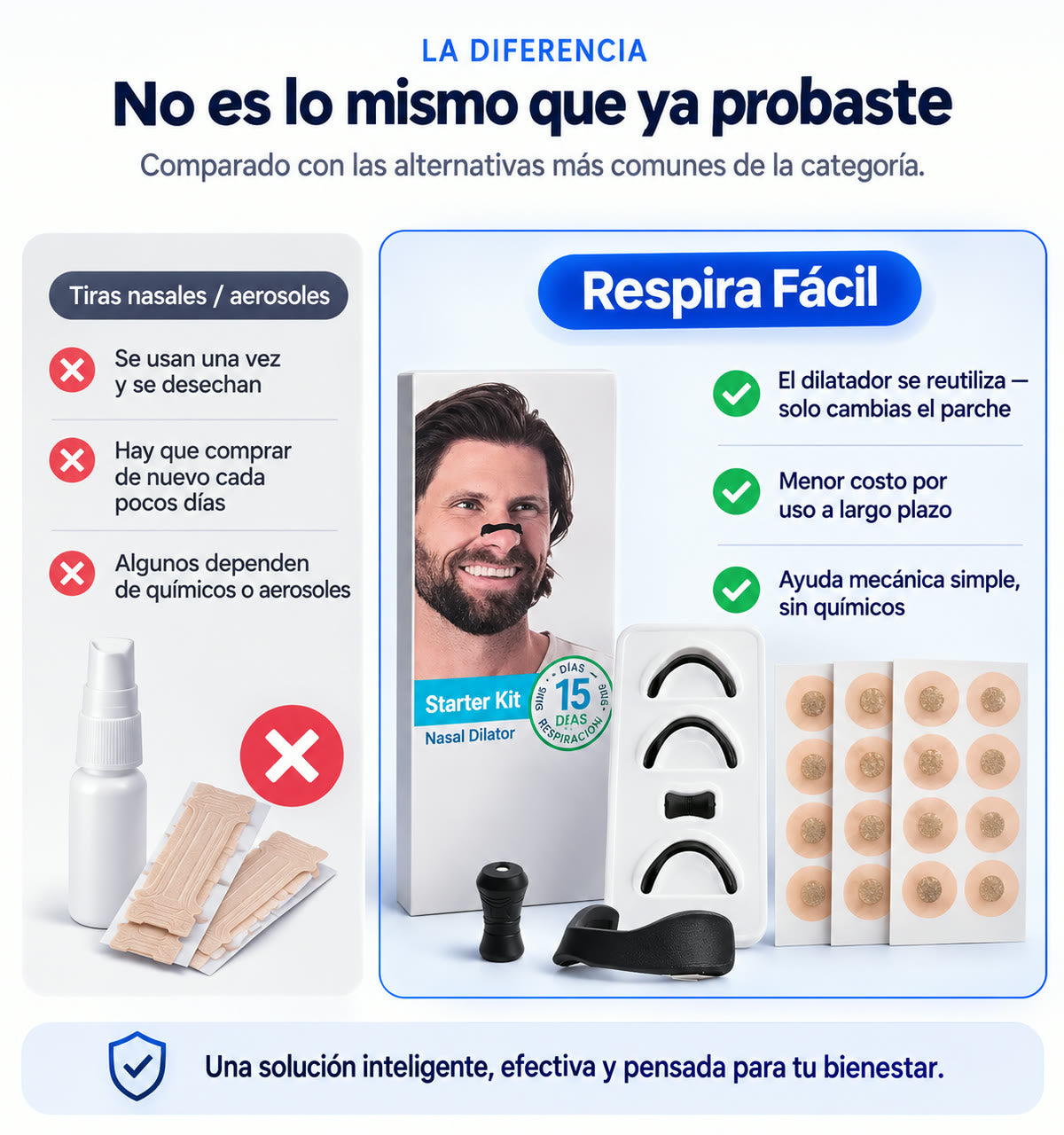 Comparación entre tiras nasales desechables y el dilatador reutilizable Respira Fácil