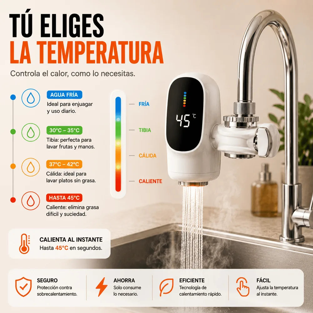 TERMOGRIFO™ instalado en un grifo real, en uso